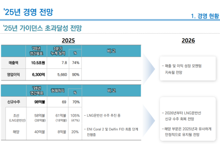 프리미엄 회원에게만 제공되는 기사입니다
