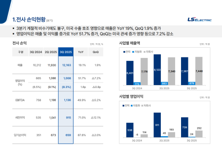 프리미엄 회원에게만 제공되는 기사입니다