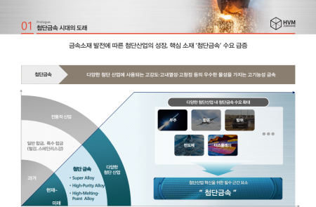 프리미엄 회원에게만 제공되는 기사입니다