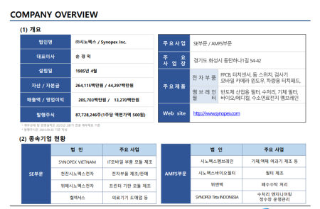 프리미엄 회원에게만 제공되는 기사입니다