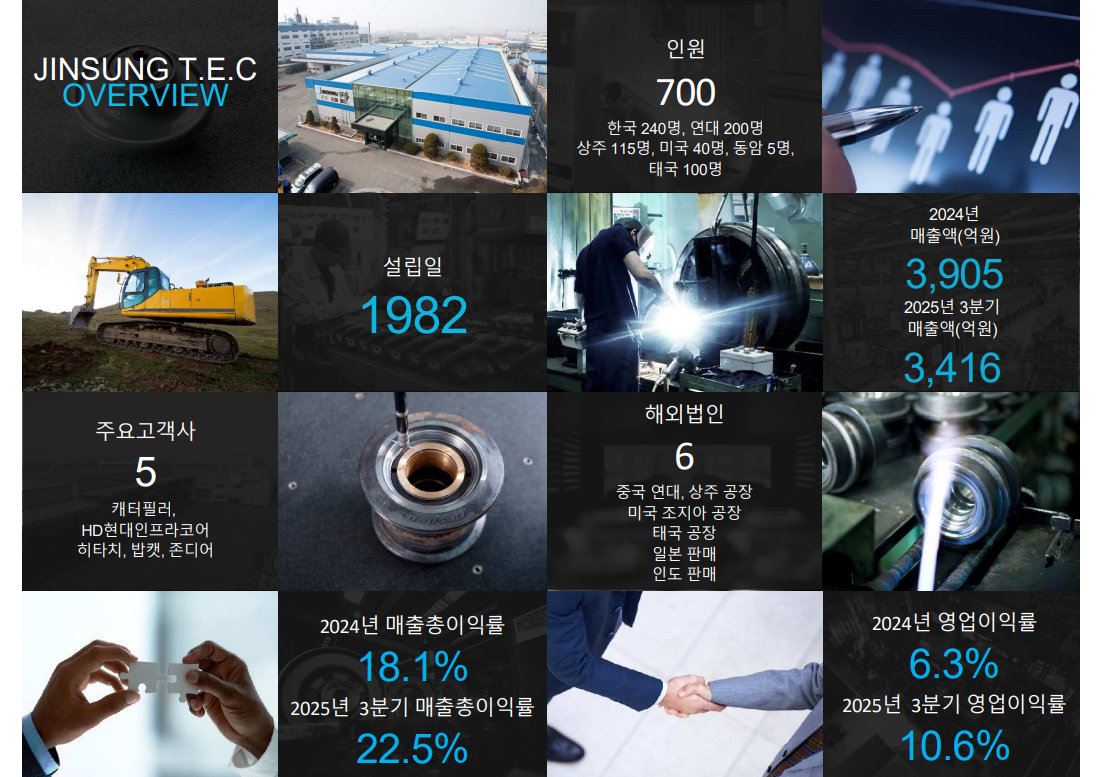 스코프노트] 진성티이씨 : 태국 생산 거점 이전 가동과 중대형 트랙 중심의 외형 확대