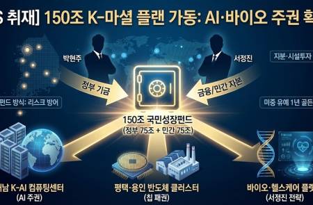 프리미엄 회원에게만 제공되는 기사입니다