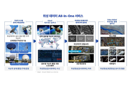 컨텍, '우주항공청 시대' 다운스트림 핵심 파트너로 부상…정책 수혜 본격화