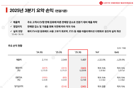 프리미엄 회원에게만 제공되는 기사입니다