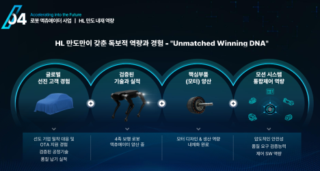 프리미엄 회원에게만 제공되는 기사입니다