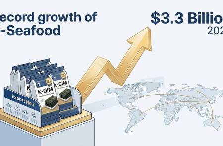 K-씨푸드, 2025년 수출 33억달러 기록… 역대 최대 실적 경신