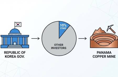 ‘한국 공공기관이 지분 10% 보유’한 파나마 구리광산 운명, 6월 결정