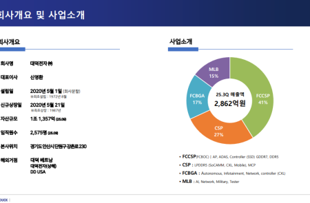 프리미엄 회원에게만 제공되는 기사입니다