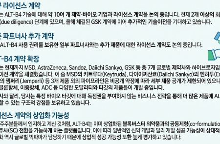 알테오젠 “키트루다SC 로열티 2043년까지 18년간 수령..연내 추가 기술이전도 기대”