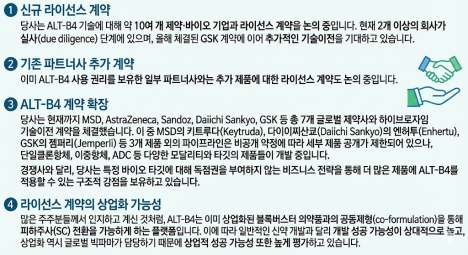 알테오젠 “키트루다SC 로열티 2043년까지 18년간 수령..연내 추가 기술이전도 기대”