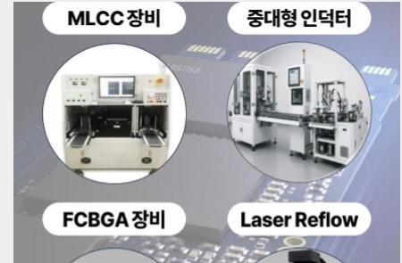 지아이에스, 삼성전기향 '신병기' 인라인 설비 공급 초읽기…MLCC 이어 인덕터까지 접수