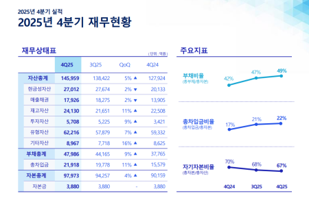 (공개컨콜) [스코프노트] 삼성전기, AI·전장 중심 실적 턴..글라스 기판 차세대 성장 동력 확보