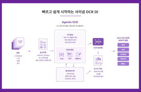 사이냅소프트, AI 에이전트 탑재한 '사이냅 OCR IX' 출시…비정형 문서도 즉각 처리