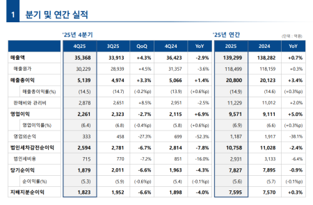 프리미엄 회원에게만 제공되는 기사입니다