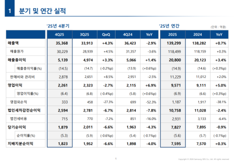 프리미엄 회원에게만 제공되는 기사입니다