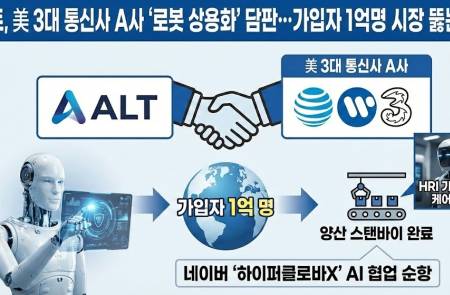 알트, 美 3대 통신사 A사 '로봇 상용화' 담판...가입자 1억명 시장 뚫는다 "양산 스탠바이"