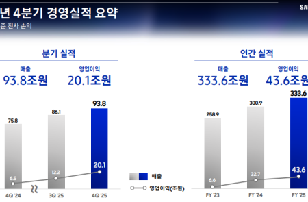 (공개컨콜) [스코프노트] 삼성전자 : 4Q25 사상 최대 실적, HBM 중심 메모리 실적 가시성 확대
