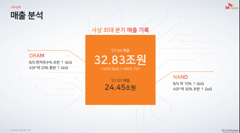 (공개컨콜)  SK하이닉스 : HBM4 양산 진행과 AI 서버 수요로 실적 증가 지속