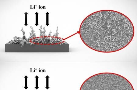 아이엘, 리튬 메탈 배터리 ‘덴드라이트 억제’ 특허 등록…차세대 기술 확보