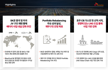 (공개컨콜) [스코프노트] SK이노베이션 : 배터리 사업 구조 재편과 에너지 포트폴리오 전환 병행
