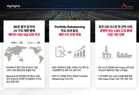 (공개컨콜)  SK이노베이션 : 배터리 사업 구조 재편과 에너지 포트폴리오 전환 병행