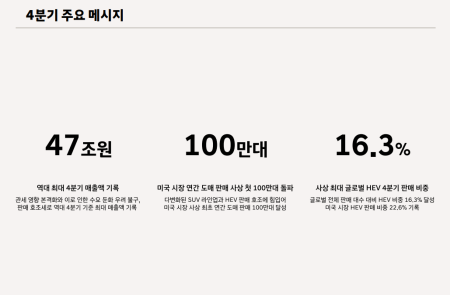 (공개컨콜) [스코프노트] 현대차 : 4분기 실적 주춤..로보틱스·로보택시 신사업 모멘텀 유효 