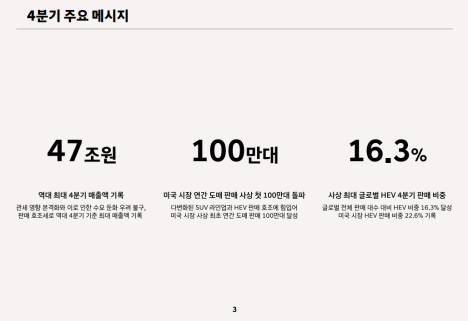 (공개컨콜)  현대차 : 4분기 실적 주춤..로보틱스·로보택시 신사업 모멘텀 유효 