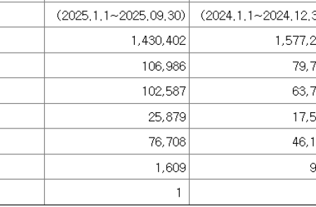 프리미엄 회원에게만 제공되는 기사입니다