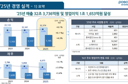 (공개컨콜) [스코프노트] 포스코인터내셔널 : 에너지·소재 양축 실적 확인, 증설·인수 효과가 이어지는 2026년