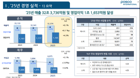 (공개컨콜)  포스코인터내셔널 : 에너지·소재 양축 실적 확인, 증설·인수 효과가 이어지는 2026년