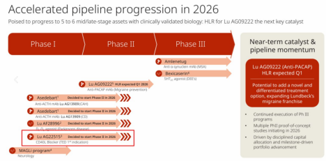 에이프릴 파트너 룬드벡, ‘APB-A1’ TED 임상2상 진입 결정