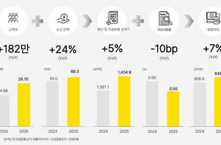 (공개컨콜) [스코프노트] 카카오뱅크 : 견조한 성장과 안정적인 리스크관리