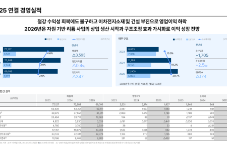 (공개컨콜) [스코프노트] 포스코홀딩스: 2026년 구조조정 종료 국면 진입과 리튬·인프라 실적 반영 구간