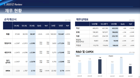 (공개컨콜)  삼성SDI : 미국 ESS 중심으로 수익성 개선 가시화, EV 부진 속 사업 포트폴리오 재편 국면