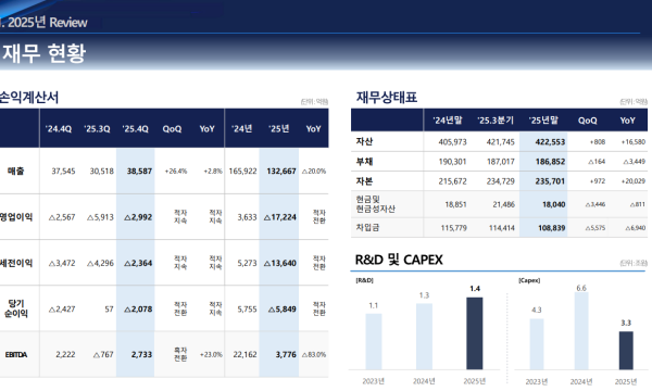 (공개컨콜)  삼성SDI : 미국 ESS 중심으로 수익성 개선 가시화, EV 부진 속 사업 포트폴리오 재편 국면