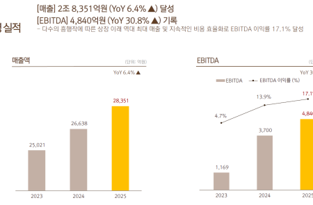 (공개컨콜) [스코프노트] 넷마블 : 25년 역대 최대 매출 , 26년 질적 도약 본격화