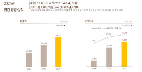 (공개컨콜)  넷마블 : 25년 역대 최대 매출 , 26년 질적 도약 본격화