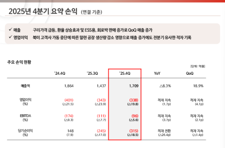 (공개컨콜) [스코프노트] 롯데에너지머티 : EV 부진 속 저점 구간, 올해 AI·ESS 중심 수익 전환 가시화