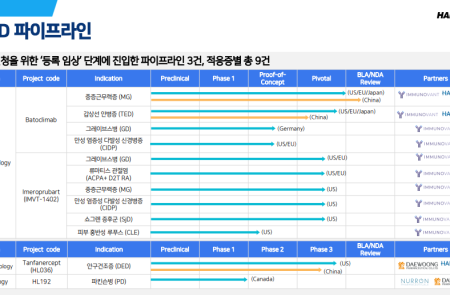 프리미엄 회원에게만 제공되는 기사입니다