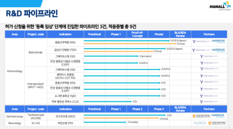 프리미엄 회원에게만 제공되는 기사입니다