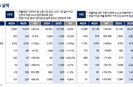 (공개컨콜) [스코프노트] HD건설기계 : 향후 합병시너지 성장성 주목