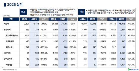 (공개컨콜)  HD건설기계 : 향후 합병시너지 성장성 주목