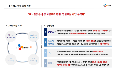 (공개컨콜) [스코프노트] CJ ENM, 스튜디오드래곤 :2026년 글로벌 확장 국면 