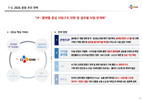 (공개컨콜)  CJ ENM, 스튜디오드래곤 :2026년 글로벌 확장 국면 
