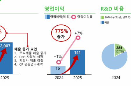(공개컨콜) [스코프노트] 부광약품 : 주력제품 고성장 + 안정적 성장 동력 확보