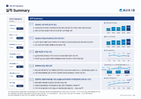 (공개컨콜)  JB금융지주 2025년 최대 실적과 2026년 주주환원율 50% 계획