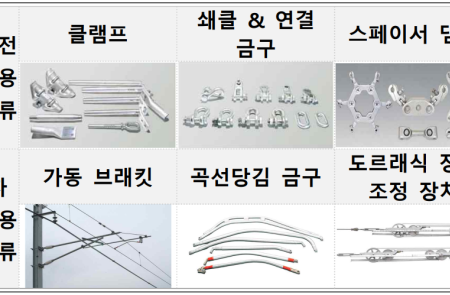 세명전기, 이재명표 '에너지고속도로' 뚫었다...수주잔고 2년새 10배 '폭증'