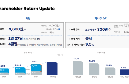 (공개컨콜) [스코프노트] KT&G : 해외 담배 성장 '사상 최대 실적'..올해  수익성 개선과 주주환원 주목