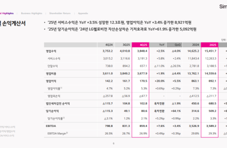 (공개컨콜) [스코프노트] LG유플러스 : 모바일 회복과 AIDC 확장 기반 실적 정상화 구간 진입