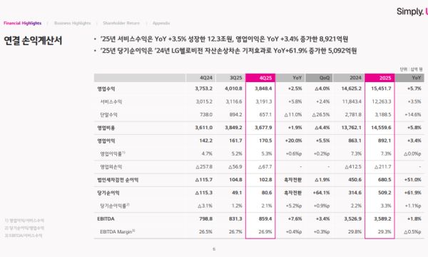 (공개컨콜)  LG유플러스 : 모바일 회복과 AIDC 확장 기반 실적 정상화 구간 진입